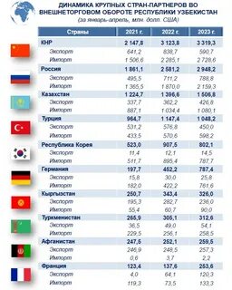 Пенсии в узбекистане в 2023 году