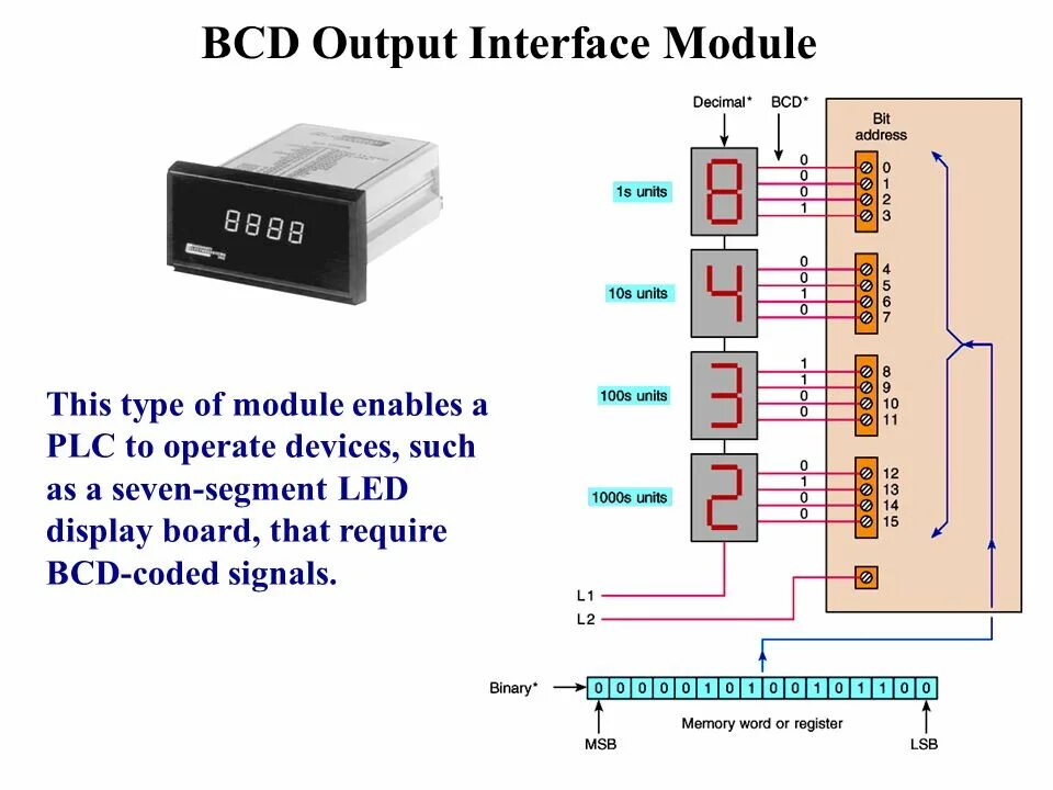 Channel output. DMX 512 USB схема. Output interface. BCD настройка. DMX Signal GND это.