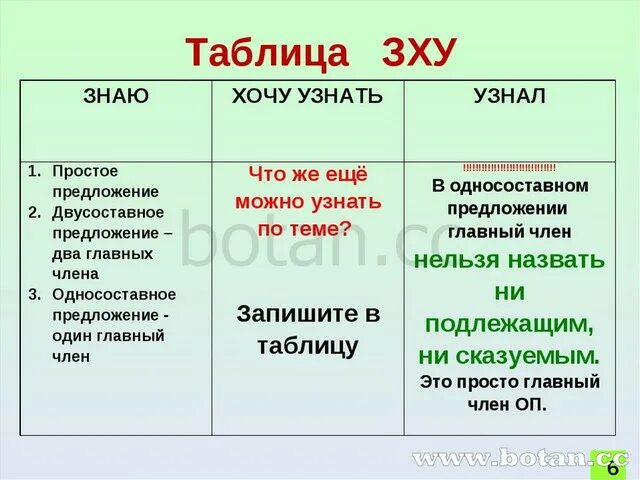 Я хочу узнать или знать. Таблица зху. таблица знаю хочу знать узнал. таблица зху в начальной школе. таблица зху на уроках в начальной школе.