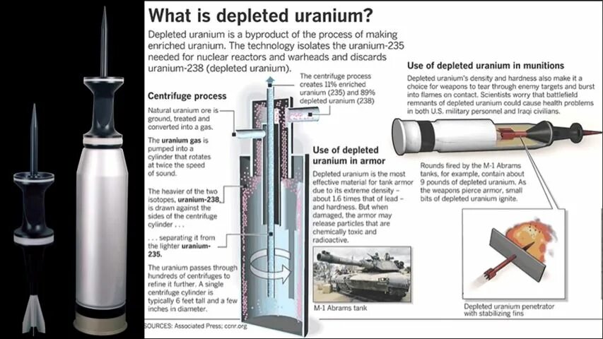 Бомбы с обедненным ураном. Снаряды с ураном. Снаряд с урановым сердечником. Снаряды с обедненным ураном. Сердечник из обедненного урана.