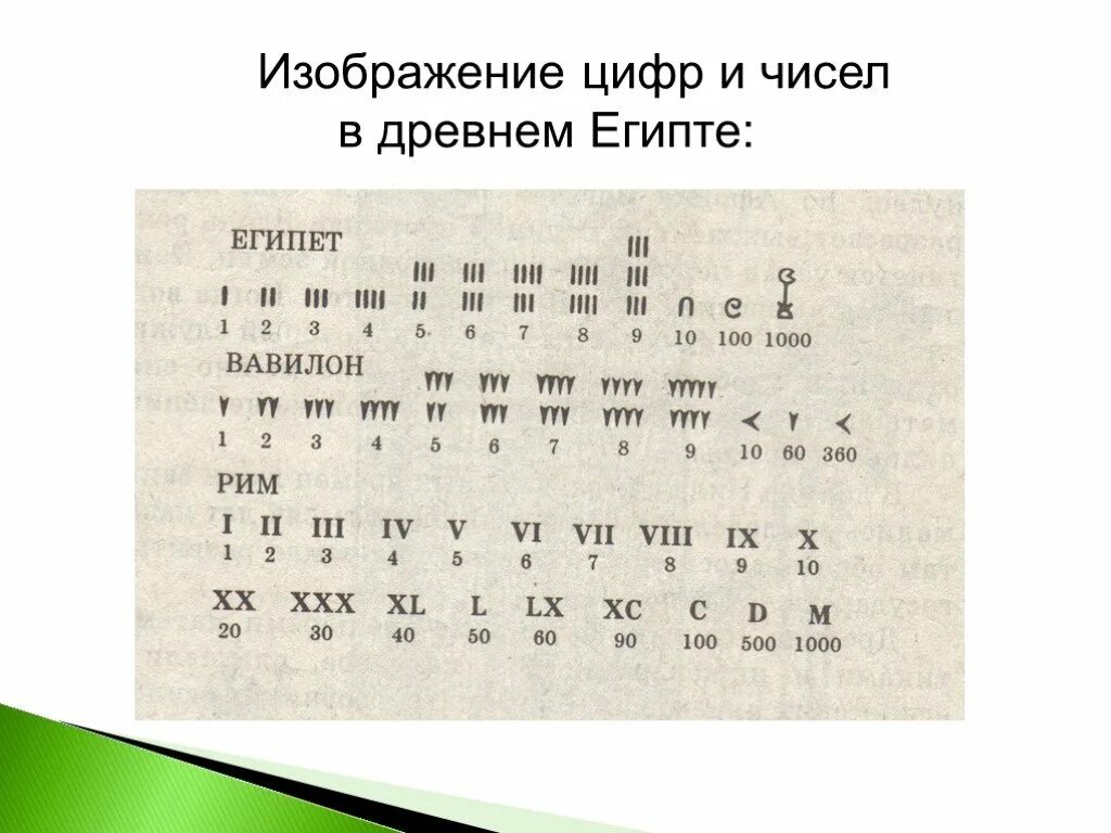 Числа в древнем риме