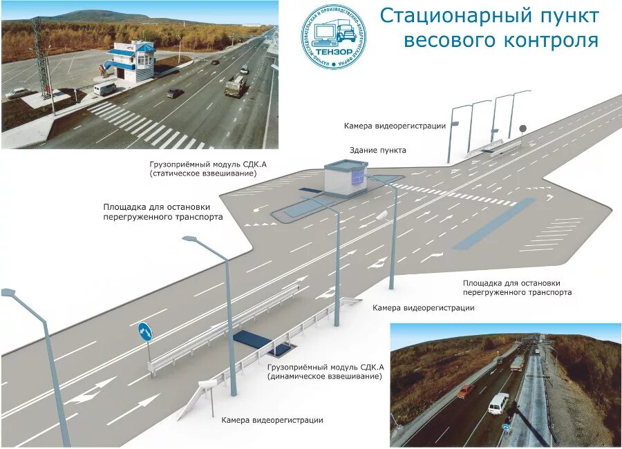 Где находится стационарная. Автоматический пост весового и габаритного контроля. Пункт весового контроля габариты. Схема пункта весового контроля. Нормы весового контроля для грузового.