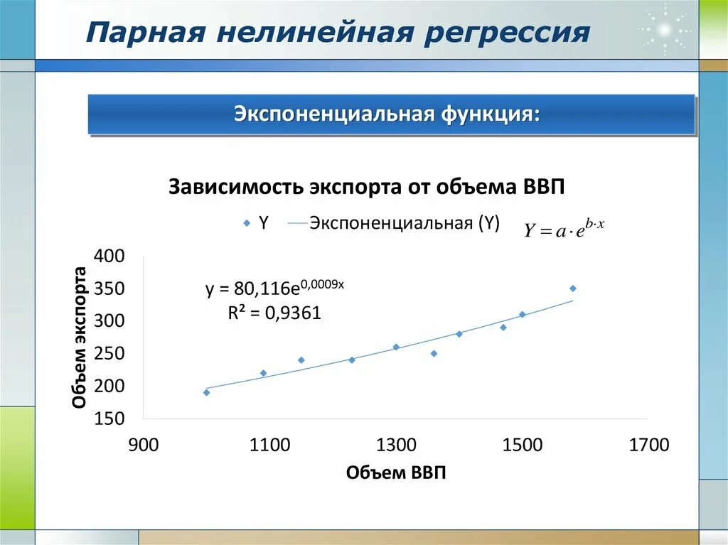 Линейная регрессия прогнозирование. Линейная регрессия прогнозирование