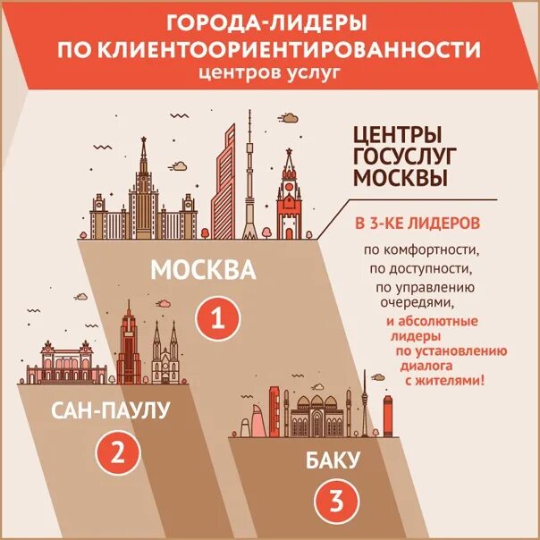 Мфц москвы статус. Плакаты МФЦ. МФЦ инфографика. МФЦ плакаты рекламные. МФЦ презентация.