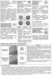 Контрольная лампа неисправности двигателя