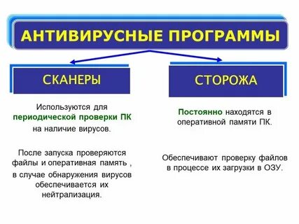 Антивирусный сканер это в информатике