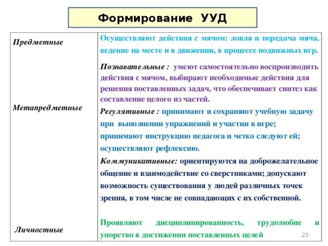Предметные ууд окружающий мир. Предметные ууд. предметные ууд знать уметь. предметные ууд примеры формулировки. что такое предметные ууд пейзаж.