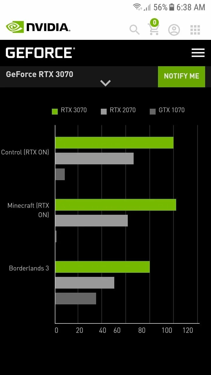 Частота 3070. Rtx 2070 vs rtx 3070. rtx 3070 vs rtx 3080. rtx 2060 vs 3070. rtx 3070 nvidia частоты.
