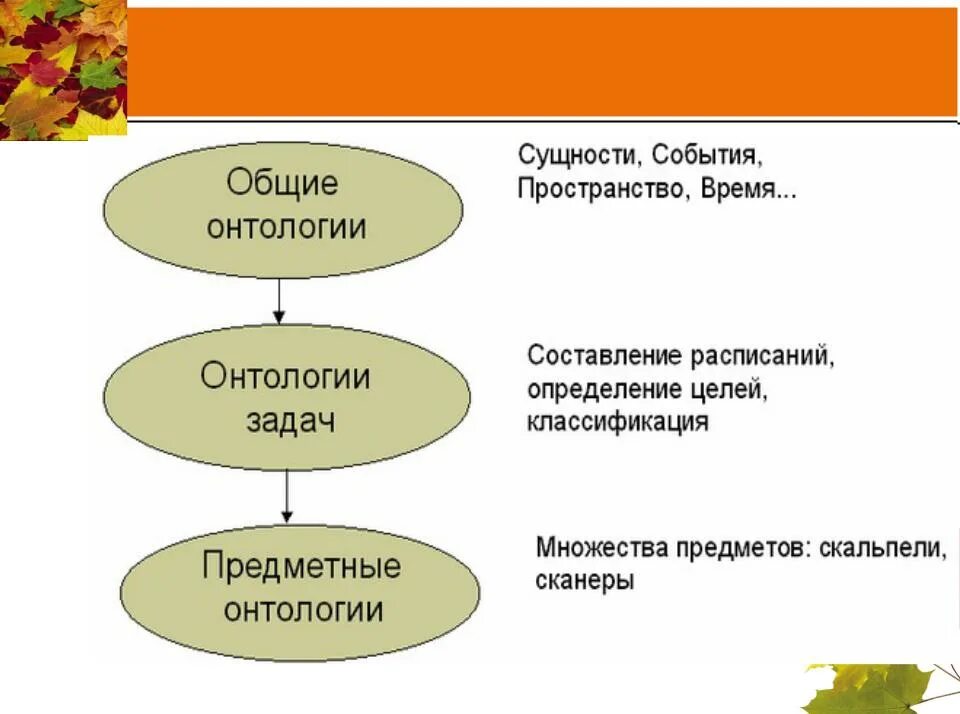 Онтология пространство время