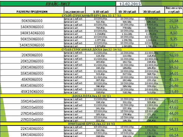 Сколько бруса 10 на 15. Сколько штук обрезной доски в 1 Кубе таблица 6 метра. Таблица штук досок в Кубе 6 метра. Таблица пиломатериалов в Кубе 5м. Куб доска 50х100 таблица.