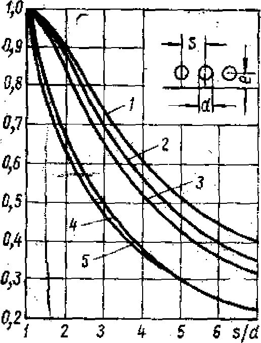 Номограмма степени черноты газов. Температура продуктов сгорания на выходе из топки формула. Теплосодержание дымовых газов на выходе из топки. Температура на выходе из топки. Температура газов на выходе из камина.
