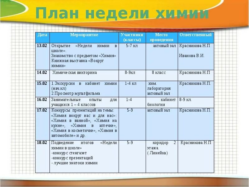 Мероприятия недели химии. План недели химии. План недели химии в школе. Неделя химии в школе. План предметной недели по химии.