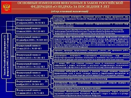 Полномочия субъектов государственной власти Российской Федерации. Компетенция органов государственной власти в сфере недропользования. Компетенция субъектов Российской Федерации. Полномочия и субъекты государственной власти РФ. Федеральная служба основные полномочия