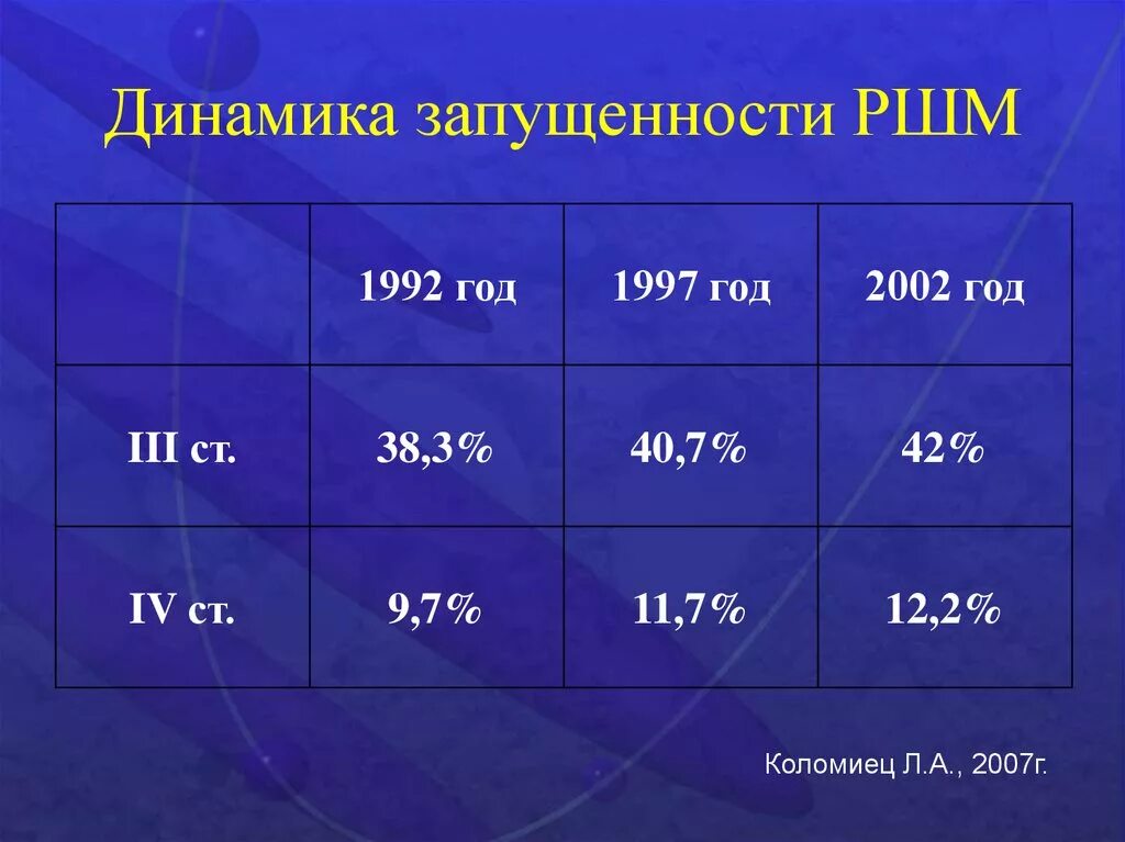 Динамика лечения. ARVANT ршм0. 6ршм9. 38-Ршм2. Если есть рак шейки матки