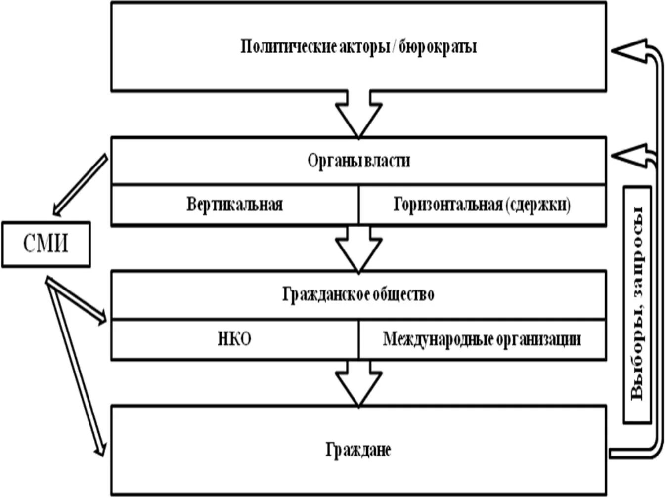 Политические акторы и примеры. Политические модели. Акторы политического процесса. Политическое моделирование. Акторы системы