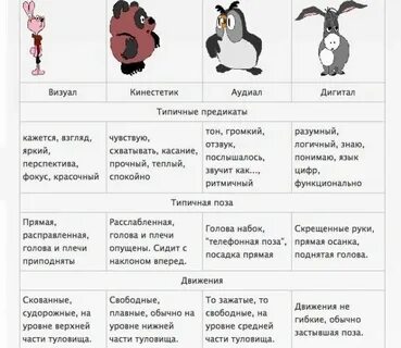 Типы визуалов