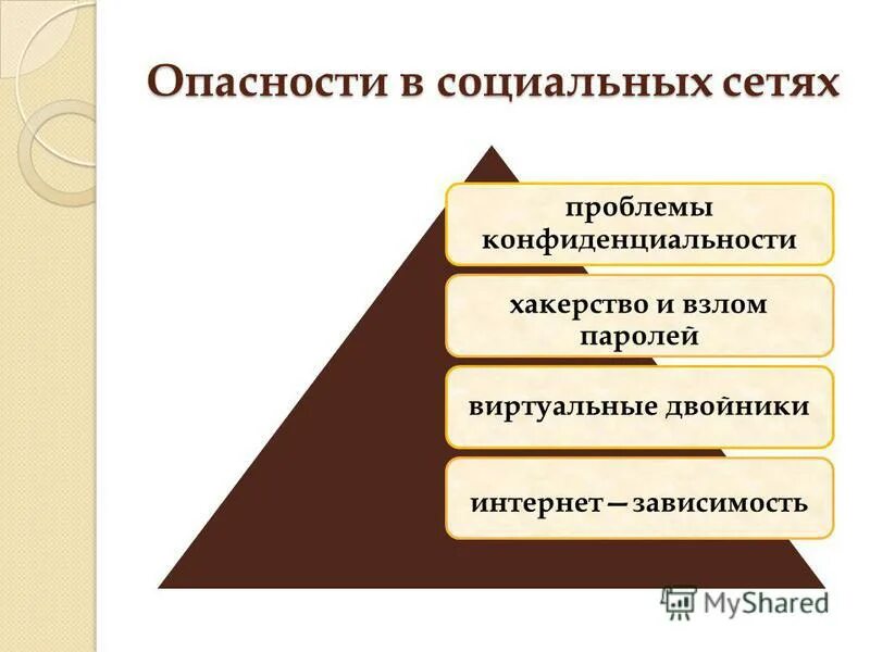 Риски в социальных сетях. Опасность социальных сетей. Причины опасности социальных сетей. Перечислите причины опасности социальных сетей.. Опасность общения в социальных сетях.