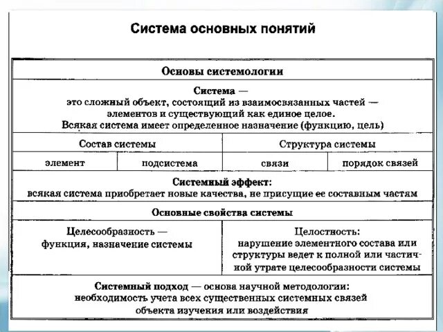 Диапазон анализа Shtampik.com