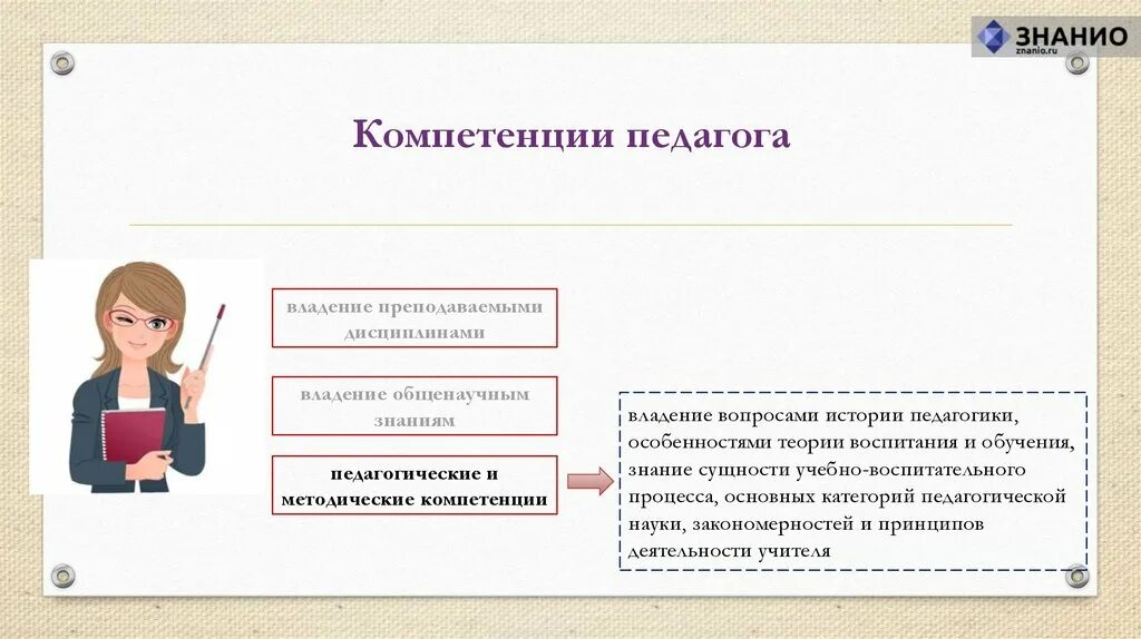 Педагогическая компетенция тест