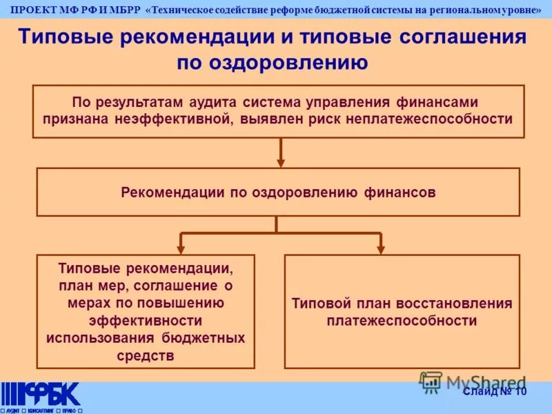 технологическое содействие