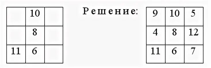 Магический квадрат 2