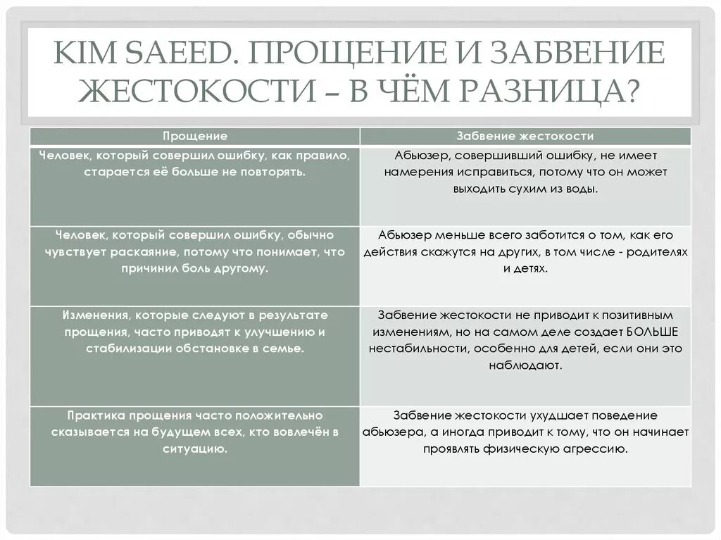 Почему становятся абьюзерами