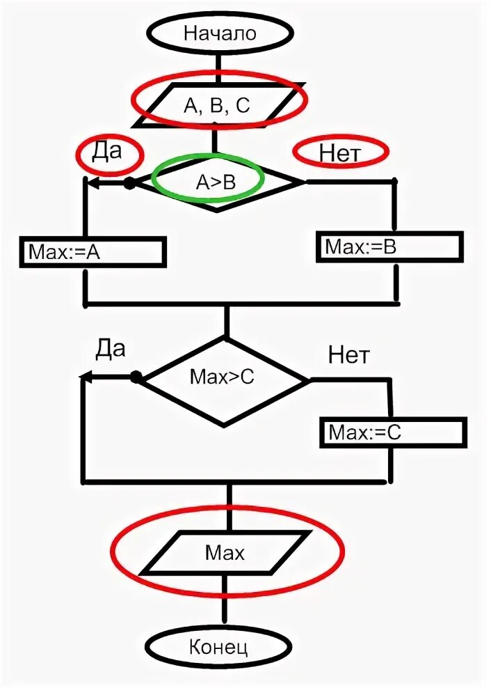 Алгоритмическая конструкция "ветвление"