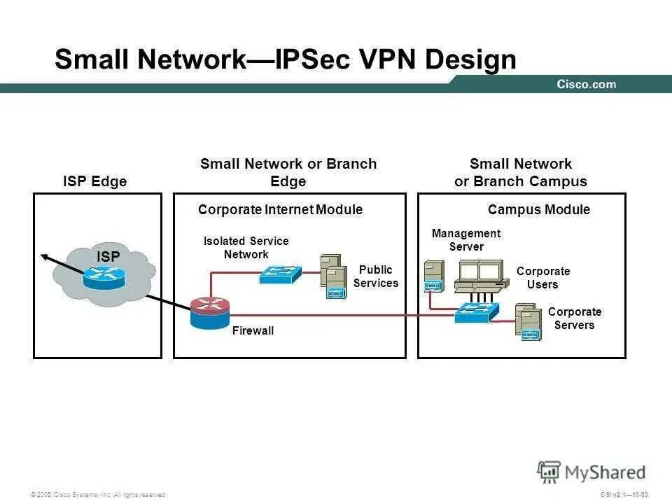 VPN схема подключения. Принцип работы VPN схема. Схема работы VPN соединения. Виртуальные частные сети VPN. Ipsec server