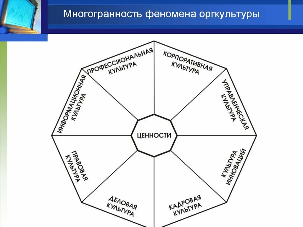 Что такое многогранность. Многогранность. многогранность личности проект. многогранность личности рисунки. многогранность человека.