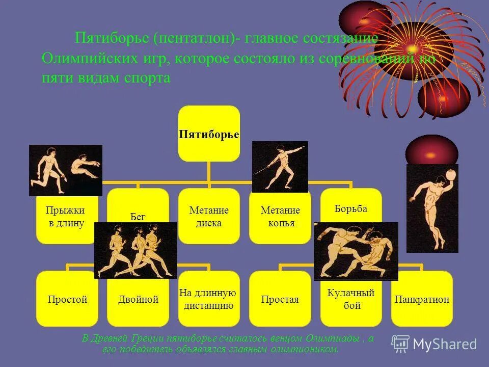 пятиборье пентатлон в древней греции. пентатлон. пятиборье олимпийские игры в древней греции. пятиборье в древней греции. видысозтизаний в древности.