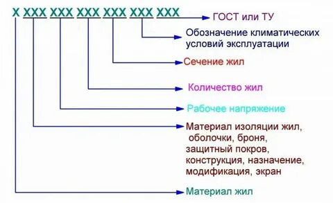 Расшифровка о м о н