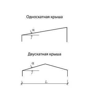Односкатная крыша какой угол наклона должен быть