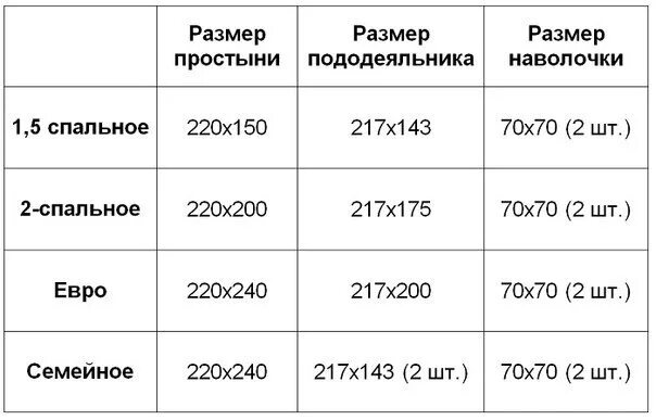 Сколько нужно ткани на постельное белье 2. Сколько нужно материала на постельное белье 1.5. Сколько метров ткани нужно для пошива 1.5 спального постельного белья. Сколько метров ткани нужно для постельного белья 1.5 спального. Размеры постельного белья 1.5 для пошива спального.