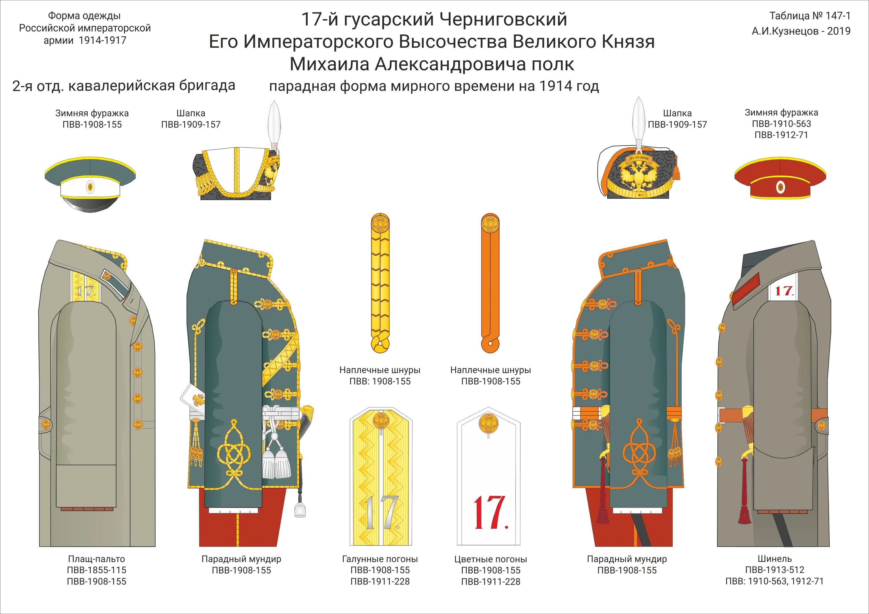 17 Черниговский Гусарский полк форма. Униформа императорской русской армии 1914 год. Парадная форма русской императорской армии 1914. Таблица униформа императорской армии 1914 - 1917.