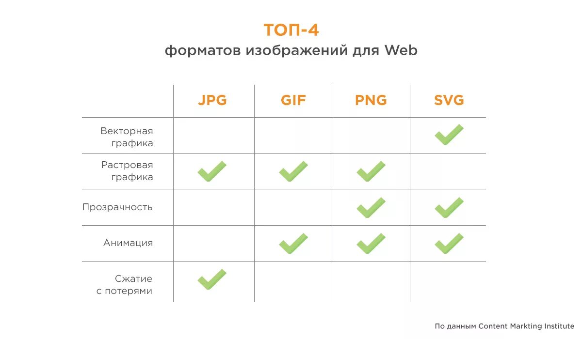 Форматы сохраняющие анимацию