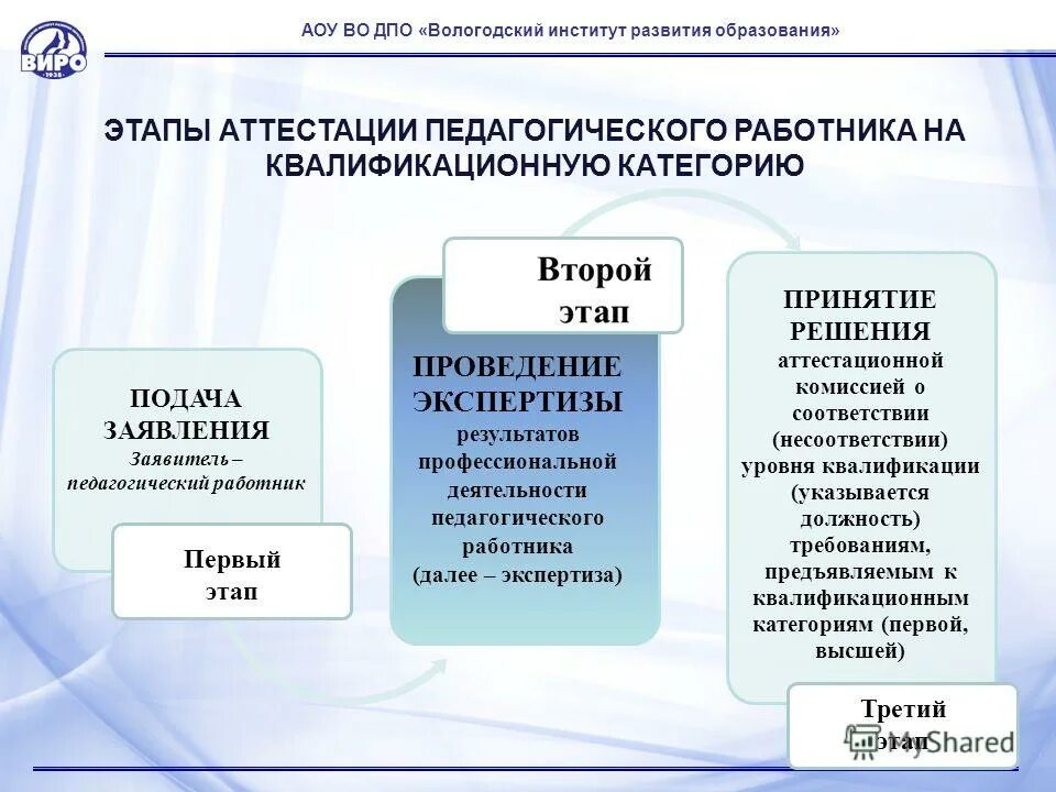 виро вологда итоги аттестации. аттестация педагогических виро. требования к оформлению портфолио. аттестация педагогических виро. аттестация педагогических виро.