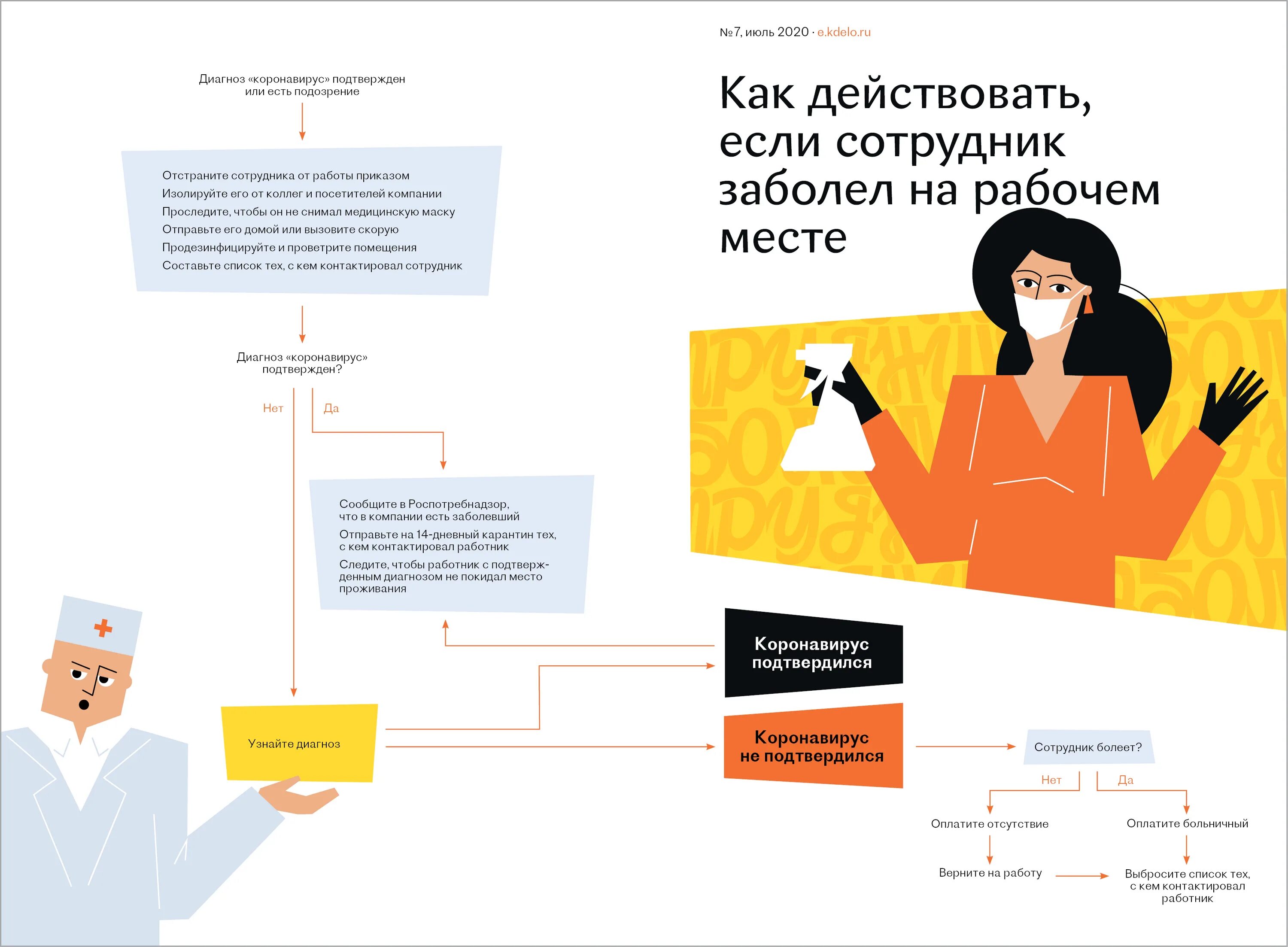 Написал увольнение и заболел. Если работник заболел. Если работник заболел коронавирусом. Если заболел на работе. Памятка для сотрудников.