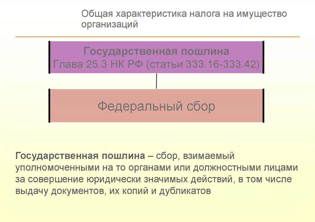 Ндс глава нк рф. Общая характеристика налога на имущество организаций. Налог на имущество организаций характеристика. Характеристика налога. Общая характеристика элементов налога на имущество организации.