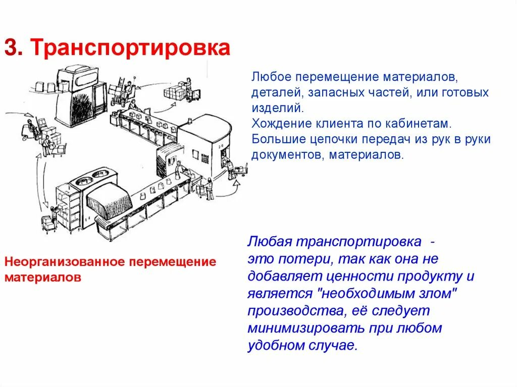 Потери при перемещении. Ненужная транспортировка в бережливом производстве. потери транспортирование в бережливом производстве. ненужные перемещения бережливое производство. перепроизводство в бережливом производстве.