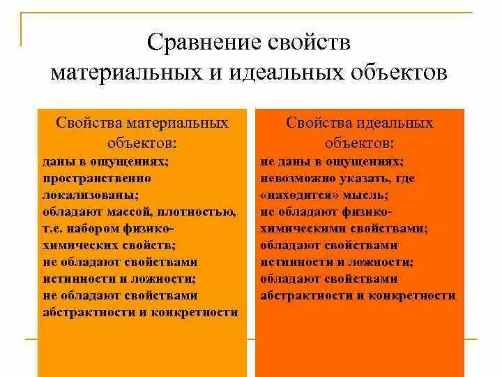 Суть проблемы идеального. Свойства материальных и идеальных объектов. Свойства материальных объектов. Материальные свойства. Сравнение свойств материальных и идеальных объектов.