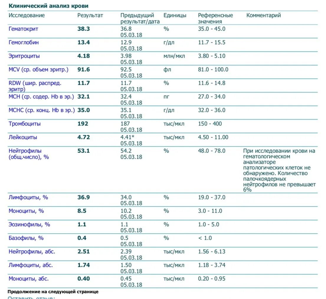 Анализ крови 8 6. Клинический анализ крови ВИЧ показатели. Расшифровка анализа крови больного. Клинический анализ крови женщина 43 года. Биохимические исследования крови ВИЧ.
