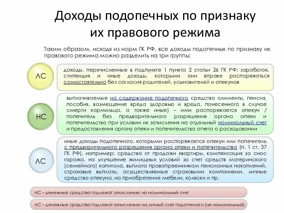 Доходы подопечного. Ст 37 ГК П 1. Номинальный счет презентация. Доходы которыми подопечный вправе распоряжаться самостоятельно это. Номинальный счет опеки