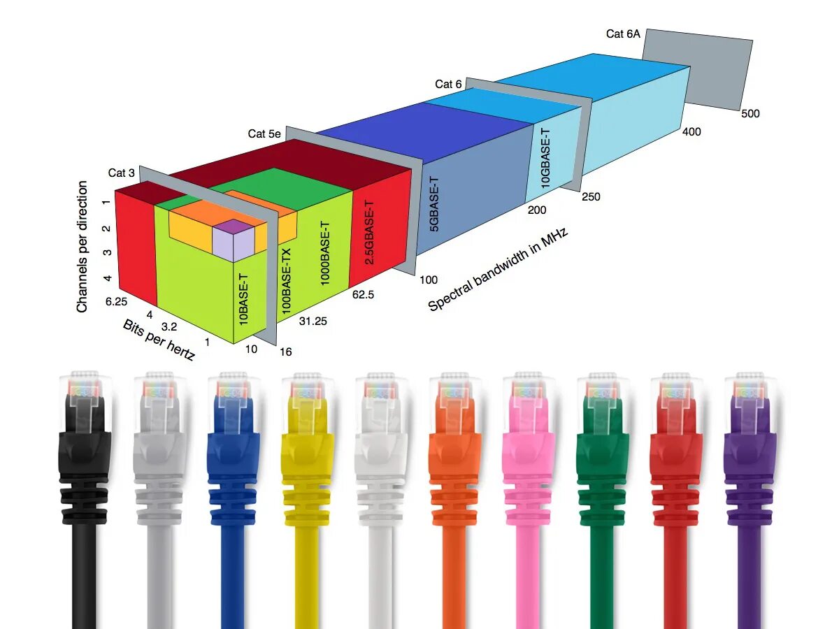 Типы стандартов ethernet. 802.3bz. ieee 802.3bz. ethernet 802.3. ieee 802.3bz цвета пар кабеля.