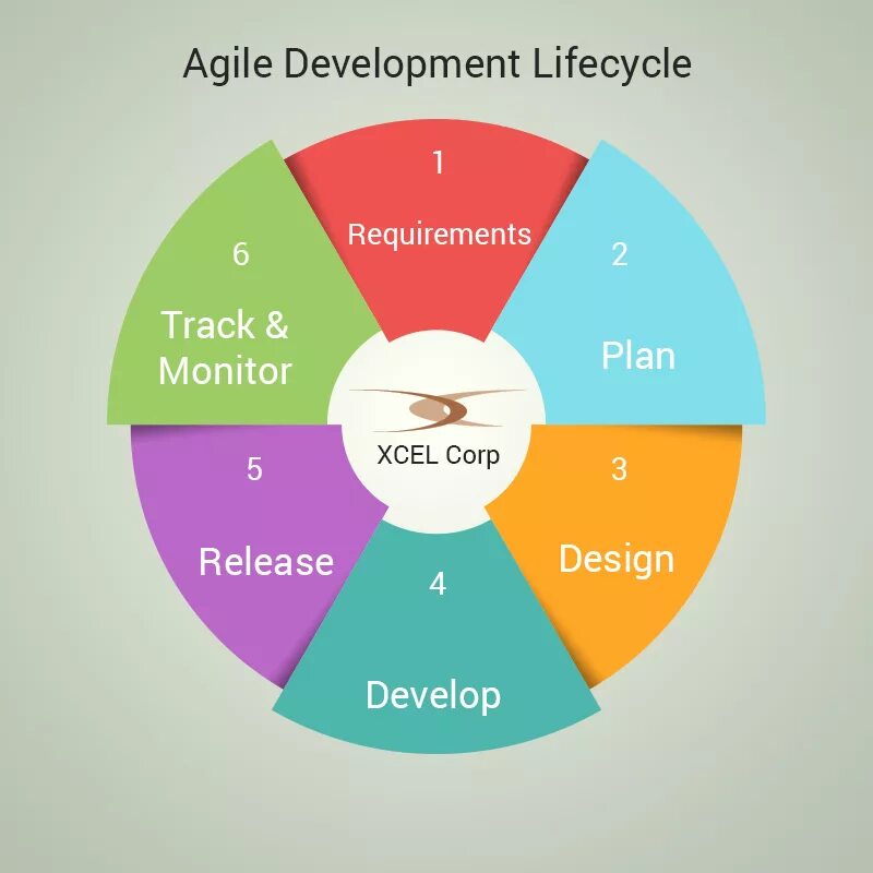 Agile methodology. Agile методология. эджайл что это. agile картинки.