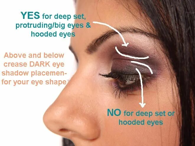 Deep eye. Protruding eyes make up tutorial. really deep set eyes. deep set eyes vs non deep set eyes. protruding eyes make up scheme.