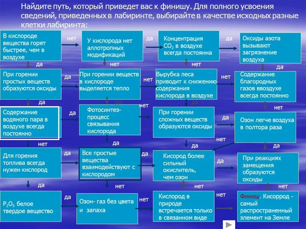 Лабиринт кислород. Химический Лабиринт кислород 9 класс. Горения простых веществ на кислороде и воздухе. Озон легче воздуха.