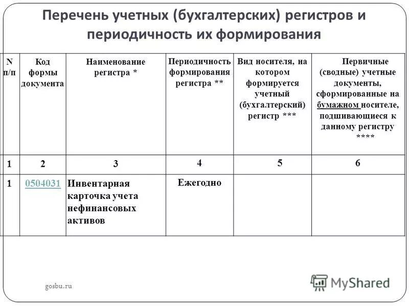 учетные регистры. учетные регистры. регистры бухгалтерского учета для учетной политики. учетные регистры перечень документов. учетные регистры бухгалтерского учета.