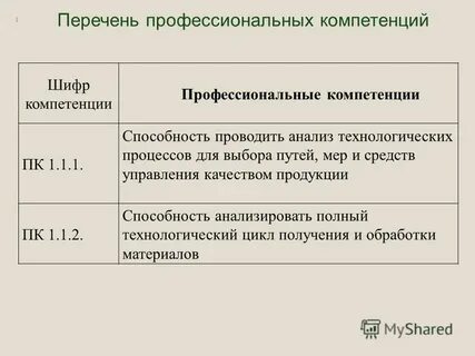 Перечень компетенций