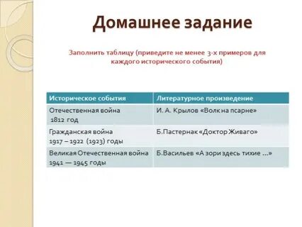 Таблица 2 тихий дон