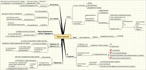 Структура переживаний
